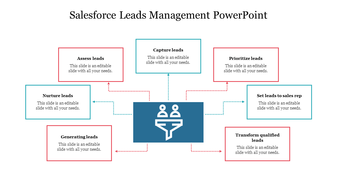 Salesforce Leads Management PowerPoint and Google Slides